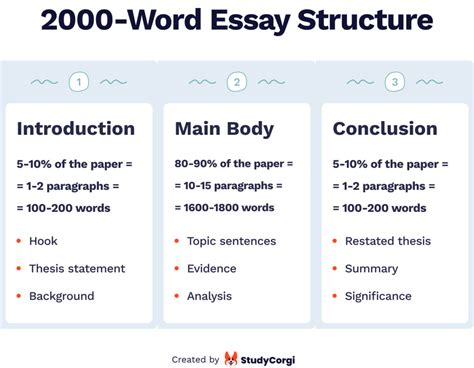 how long is a essay in 8th grade and how does the length of an essay vary between different educational systems?