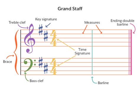 What Is a Grand Staff in Music and Its Interplay in Harmony and Rhythmic Structure